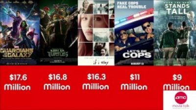 AMC Movie Talk – GUARDIANS #1 Box Office Movie Of The Summer Photo